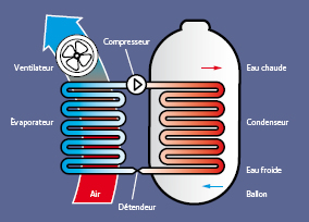 Ballon thermodynamique Val-de-Roulans