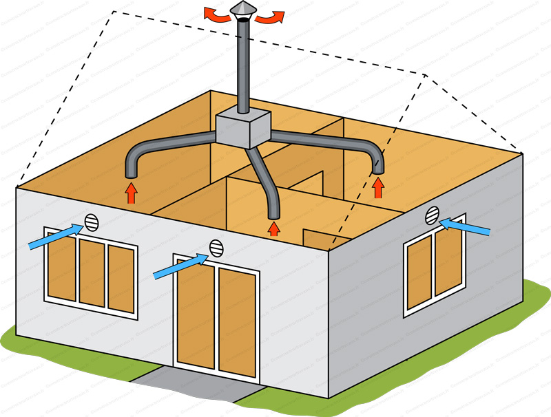 Installateur de VMC VMI Pontarlier